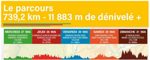 ALPES-ISÉRE-TOUR 2026